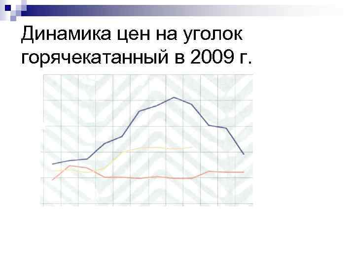 Динамика цен на уголок горячекатанный в 2009 г. 