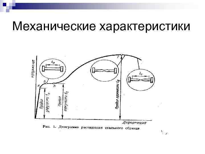 Механические характеристики 