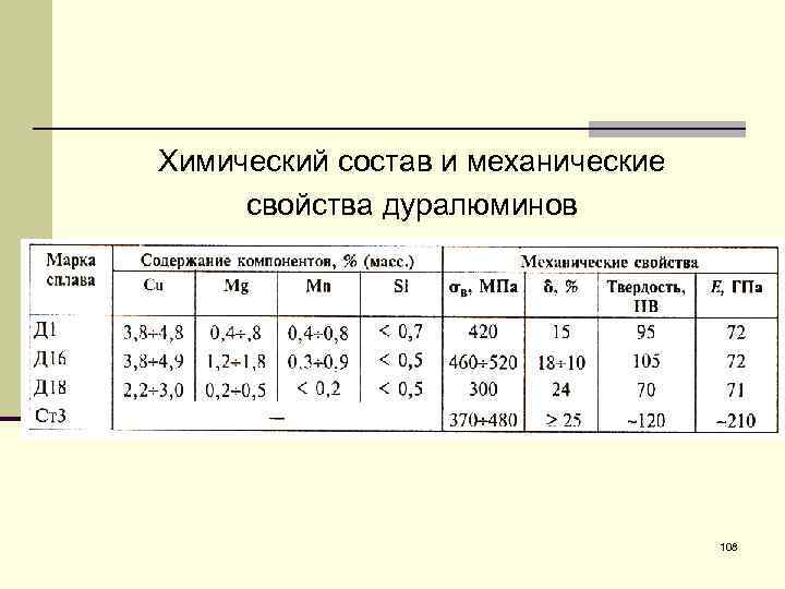 Для полного перевода в раствор образца сплава дюралюмин al cu mg следует использовать