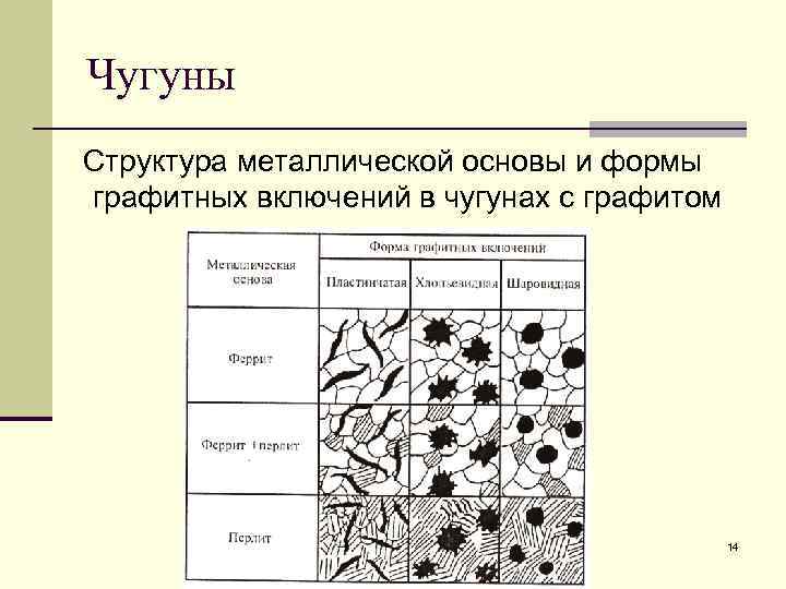 Структура металла