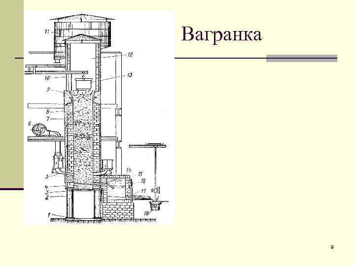 Схема вагранки с копильником