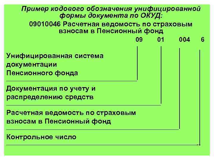 Пример кодового обозначения унифицированной формы документа по ОКУД: 09010046 Расчетная ведомость по страховым взносам