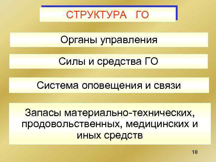 СТРУКТУРА ГО Органы управления Силы и средства ГО Система оповещения и связи Запасы материально-технических,