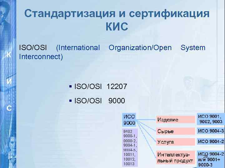 Стандартизация и сертификация КИС К И С ISO/OSI (International Interconnect) Organization/Open System § ISO/OSI