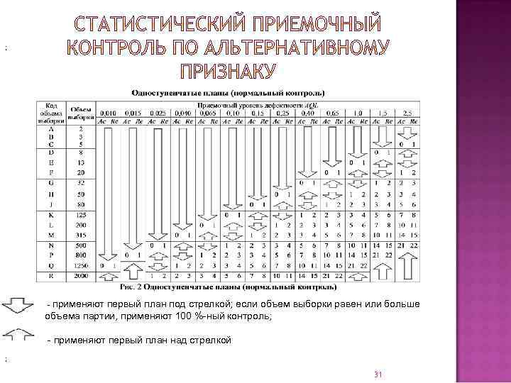 ; применяют первый план под стрелкой; если объем выборки равен или больше объема партии,