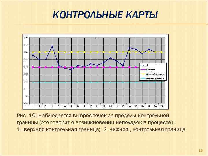 КОНТРОЛЬНЫЕ КАРТЫ 5. 8 X 5. 7 5. 6 5. 5 X 5. 4