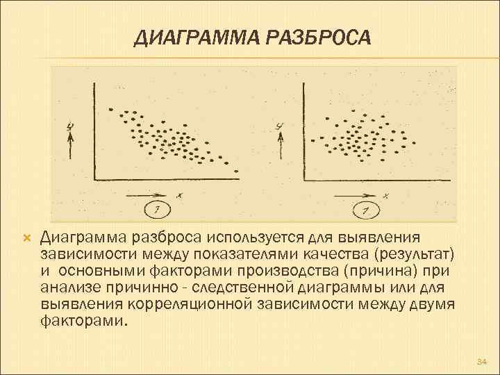 Виды диаграммы разброса