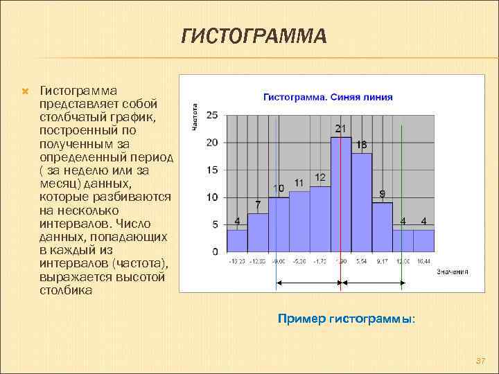 Построение графиков столбчатых