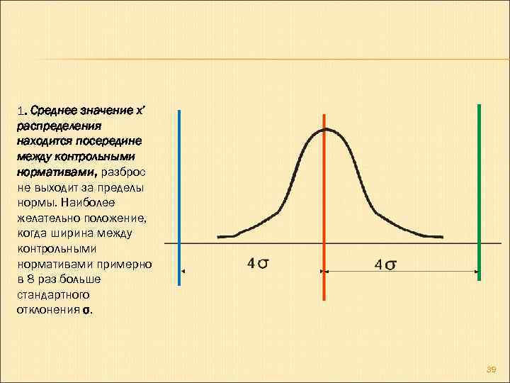 1. Среднее значение х’ распределения находится посередине между контрольными нормативами, разброс не выходит за