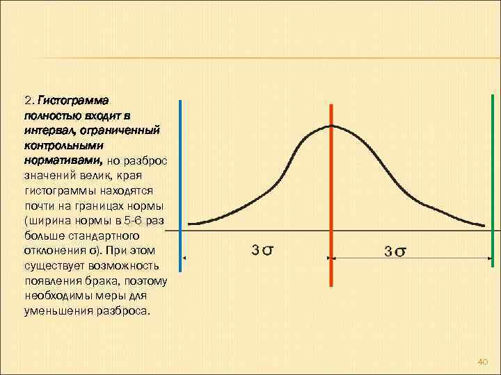 2. Гистограмма полностью входит в интервал, ограниченный контрольными нормативами, но разброс значений велик, края