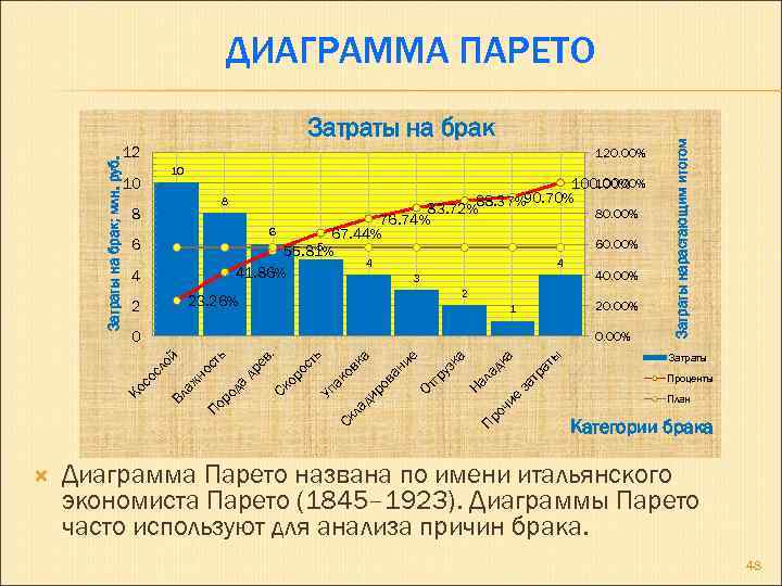 12 120. 00% 10 10 8 8 6 4 100. 00% 90. 70% 83.