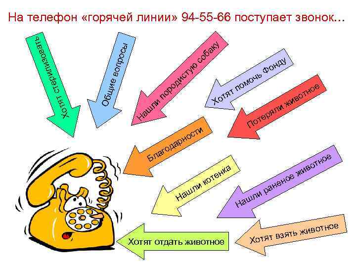 у про сы к ба ую Общ ие в о ят Хот ь ват