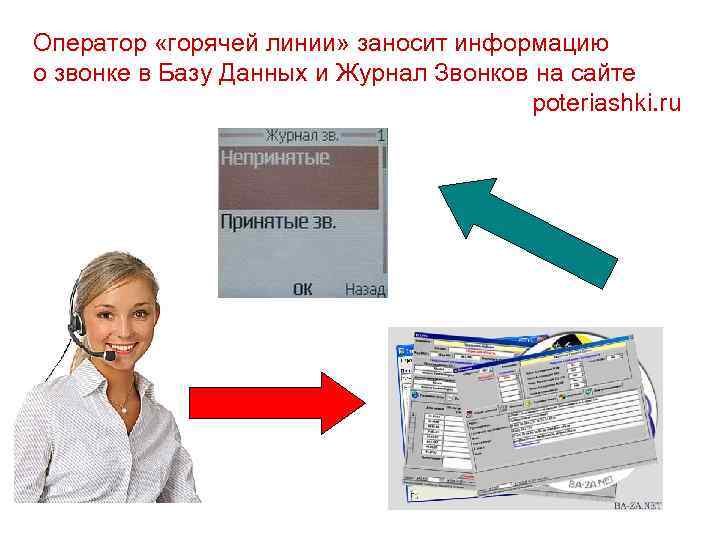 Оператор «горячей линии» заносит информацию о звонке в Базу Данных и Журнал Звонков на
