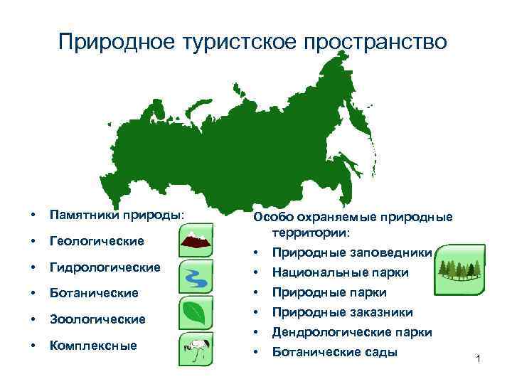 Природное туристское пространство • Памятники природы: • Геологические • Особо охраняемые природные территории: •