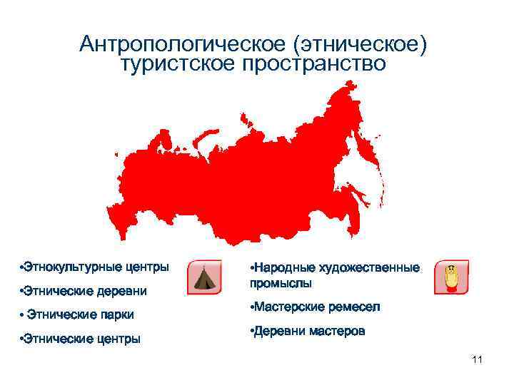 Антропологическое (этническое) туристское пространство • Этнокультурные центры • Этнические деревни • Этнические парки •