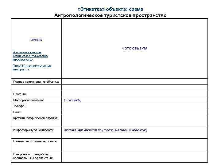  «Этикетка» объекта: схема Антропологическое туристское пространство ЯРЛЫК ФОТО ОБЪЕКТА Антропологическое (этническое) туристское пространство