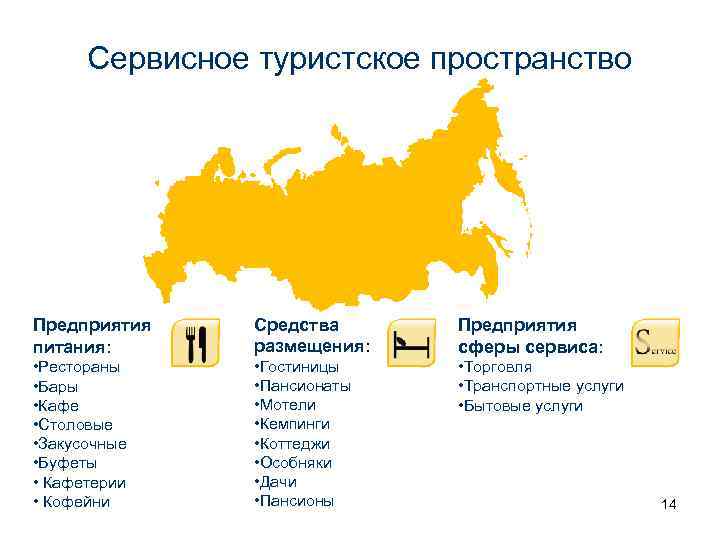 Сервисное туристское пространство Предприятия питания: Средства размещения: Предприятия сферы сервиса: • Рестораны • Бары