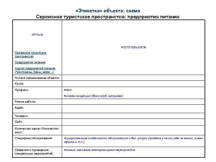  «Этикетка» объекта: схема Сервисное туристское пространство: предприятия питания ЯРЛЫК ФОТО ОБЪЕКТА Сервисное туристское