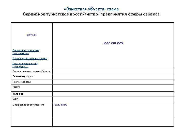  «Этикетка» объекта: схема Сервисное туристское пространство: предприятия сферы сервиса ЯРЛЫК ФОТО ОБЪЕКТА Сервисное