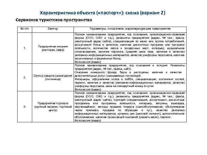 Характеристика объекта ( «паспорт» ): схема (вариант 2) Сервисное туристское пространство № п/п 1.