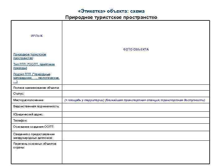  «Этикетка» объекта: схема Природное туристское пространство ЯРЛЫК ФОТО ОБЪЕКТА Природное туристское пространство Тип