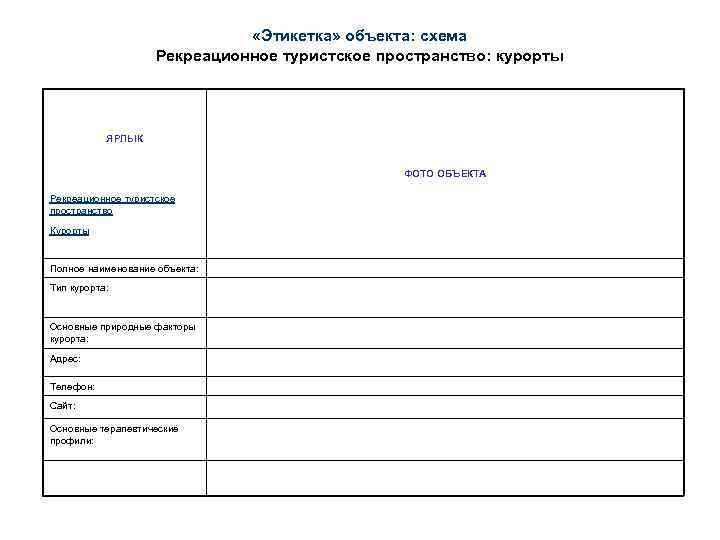  «Этикетка» объекта: схема Рекреационное туристское пространство: курорты ЯРЛЫК ФОТО ОБЪЕКТА Рекреационное туристское пространство