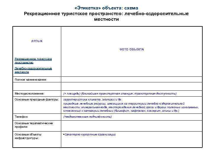  «Этикетка» объекта: схема Рекреационное туристское пространство: лечебно-оздоровительные местности ЯРЛЫК ФОТО ОБЪЕКТА Рекреационное туристское