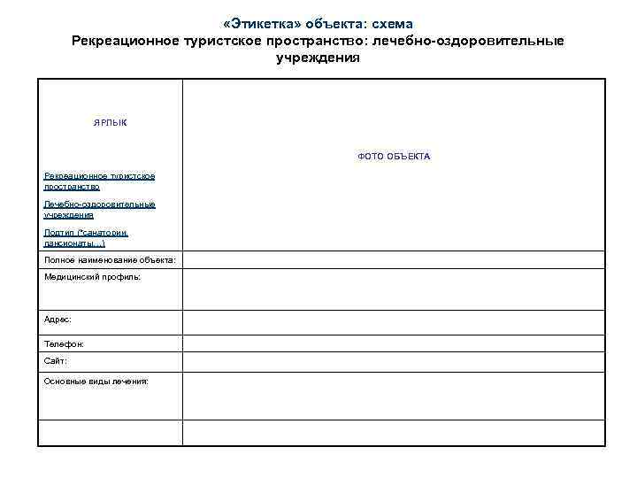  «Этикетка» объекта: схема Рекреационное туристское пространство: лечебно-оздоровительные учреждения ЯРЛЫК ФОТО ОБЪЕКТА Рекреационное туристское