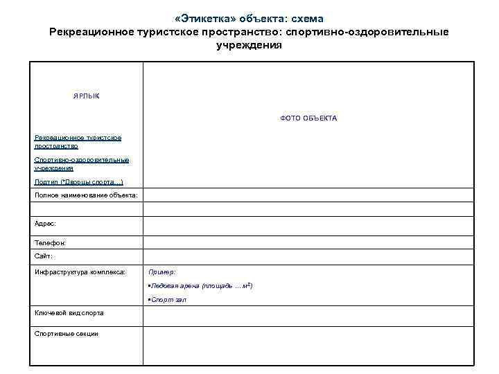 «Этикетка» объекта: схема Рекреационное туристское пространство: спортивно-оздоровительные учреждения ЯРЛЫК ФОТО ОБЪЕКТА Рекреационное туристское