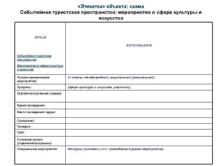 «Этикетка» объекта: схема Событийное туристское пространство: мероприятия в сфере культуры и искусства ЯРЛЫК