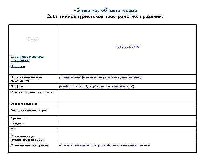  «Этикетка» объекта: схема Событийное туристское пространство: праздники ЯРЛЫК ФОТО ОБЪЕКТА Событийное туристское пространство