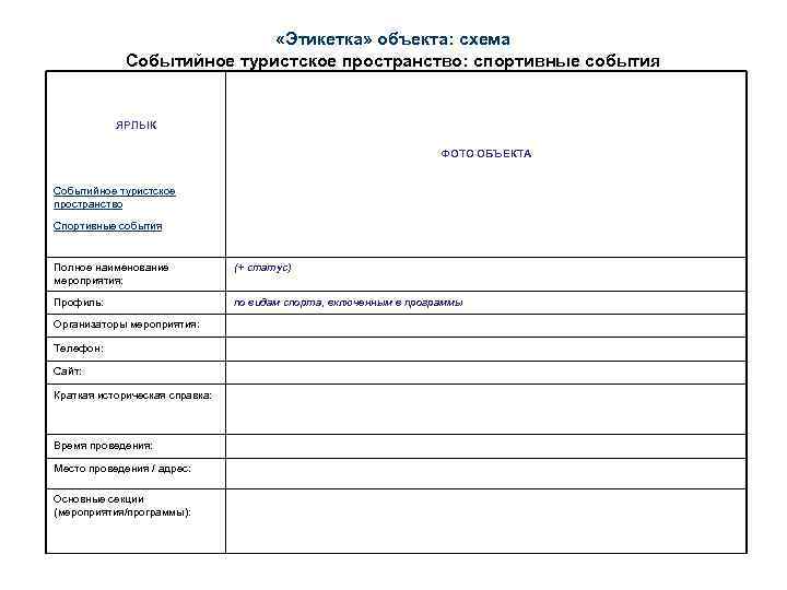  «Этикетка» объекта: схема Событийное туристское пространство: спортивные события ЯРЛЫК ФОТО ОБЪЕКТА Событийное туристское