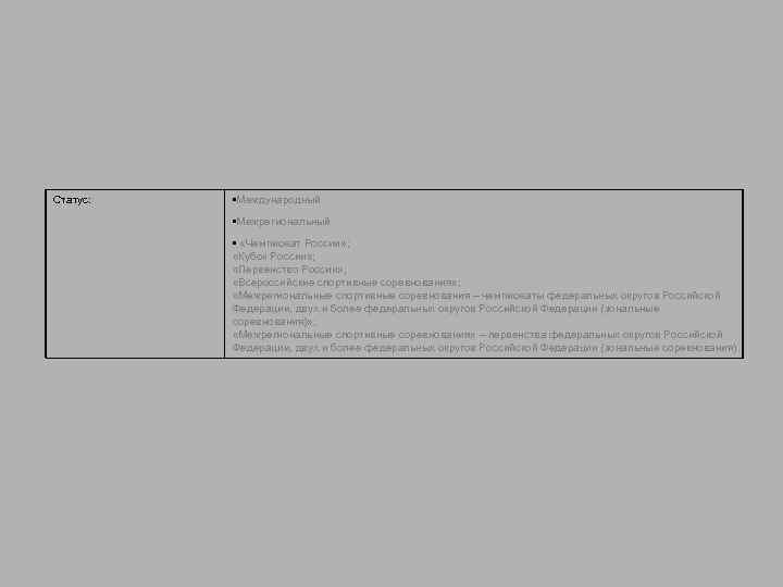 Статус: • Международный • Межрегиональный • «Чемпионат России» ; «Кубок России» ; «Первенство России»
