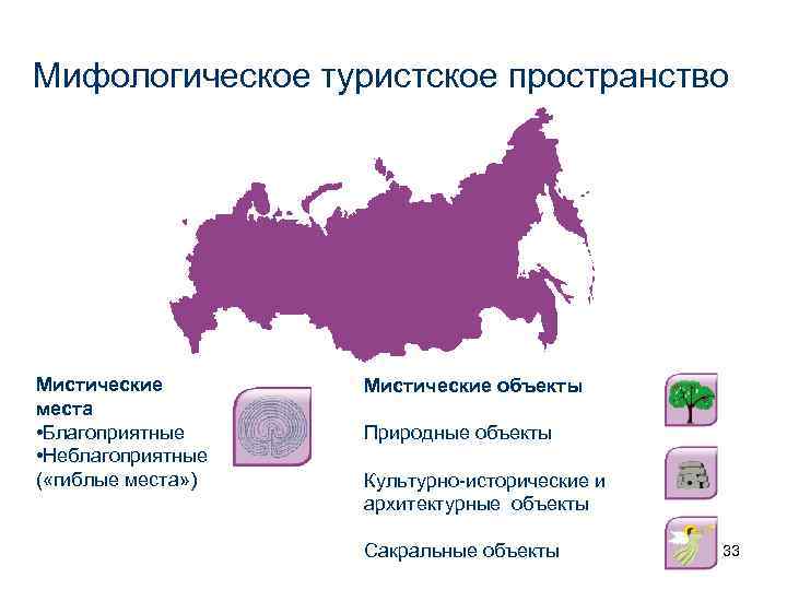 Мифологическое туристское пространство Мистические места • Благоприятные • Неблагоприятные ( «гиблые места» ) Мистические