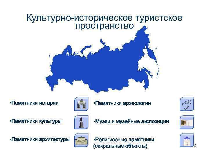 Культурно-историческое туристское пространство • Памятники истории • Памятники археологии • Памятники культуры • Музеи