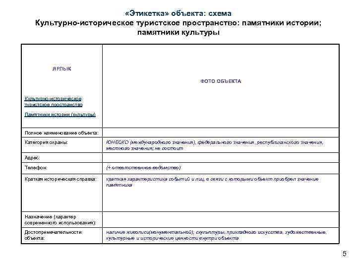 «Этикетка» объекта: схема Культурно-историческое туристское пространство: памятники истории; памятники культуры ЯРЛЫК ФОТО ОБЪЕКТА