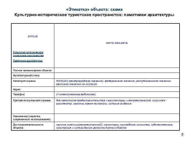  «Этикетка» объекта: схема Культурно-историческое туристское пространство: памятники архитектуры ЯРЛЫК ФОТО ОБЪЕКТА Культурно-историческое туристское