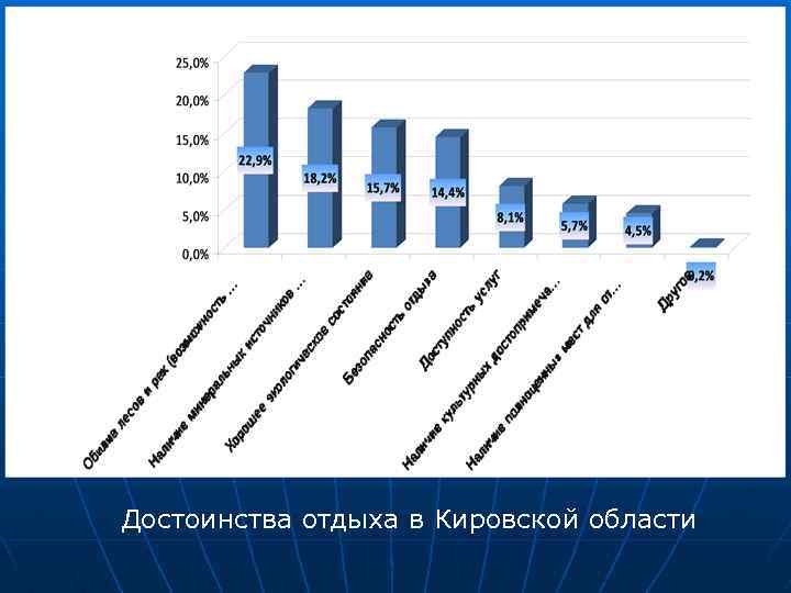 Достоинства отдыха в Кировской области 