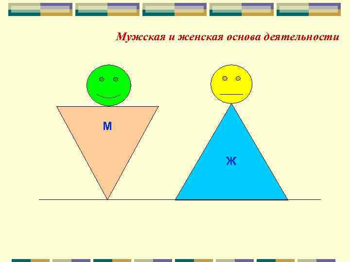 Мужская и женская основа деятельности М Ж 