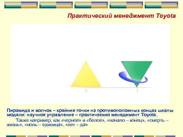 Практический менеджмент Toyota Пирамида и волчок – крайние точки на противоположных концах шкалы модели:
