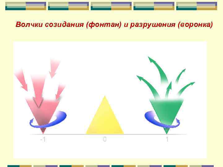 Волчки созидания (фонтан) и разрушения (воронка) 