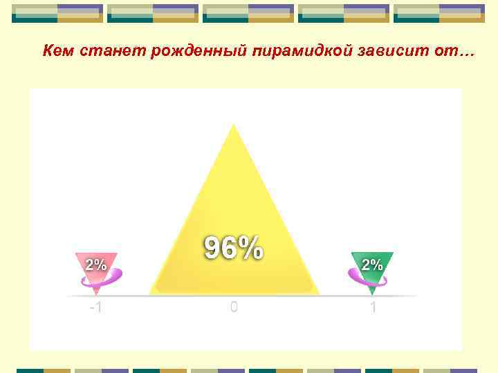 Кем станет рожденный пирамидкой зависит от… 