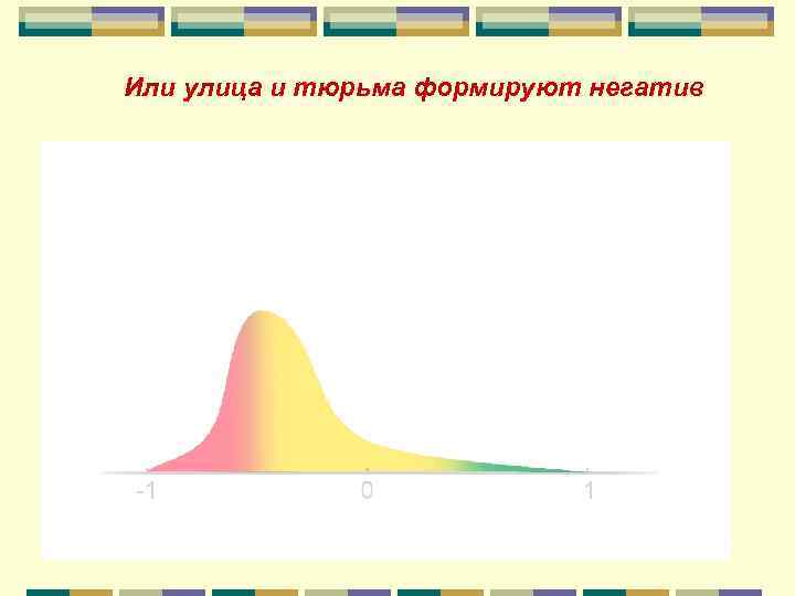 Или улица и тюрьма формируют негатив 