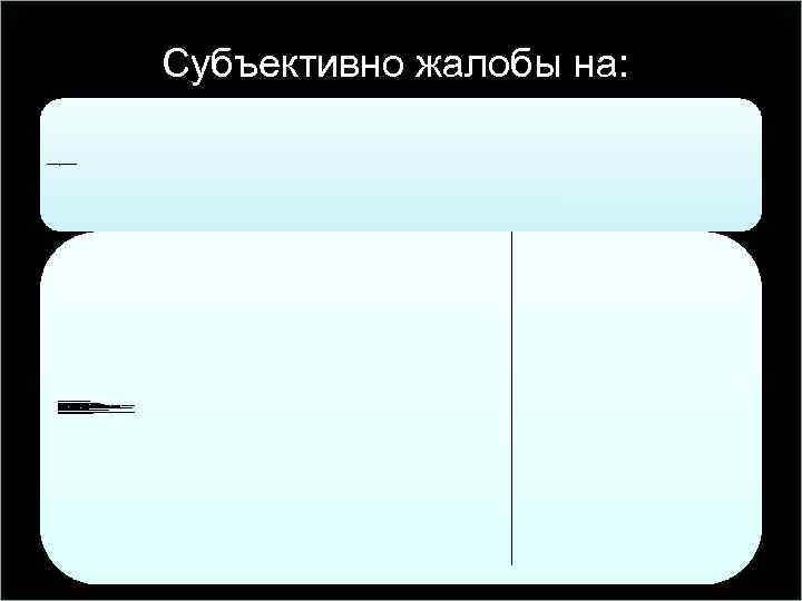 Субъективно жалобы на: а) боль в области сердца, имеющую ряд особенностей: - начало постепенное,