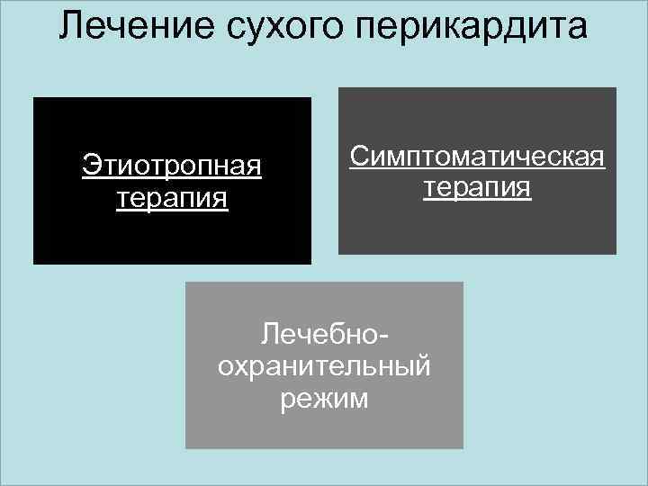 Лечение сухого перикардита Этиотропная терапия Симптоматическая терапия Лечебноохранительный режим 