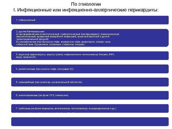 По этиологии I. Инфекционные или инфекционно-аллергические перикардиты: 1. туберкулезный 2. другие бактериальные: а) неспецифические