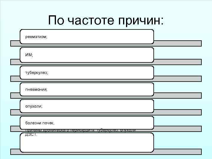 По частоте причин: ревматизм; ИМ; туберкулез; пневмония; опухоли; болезни почек, причины хронического перикардита: туберкулез;