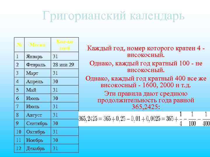 Григорианский календарь № Месяц Кол-во дней 1 Январь 31 2 Февраль 28 или 29