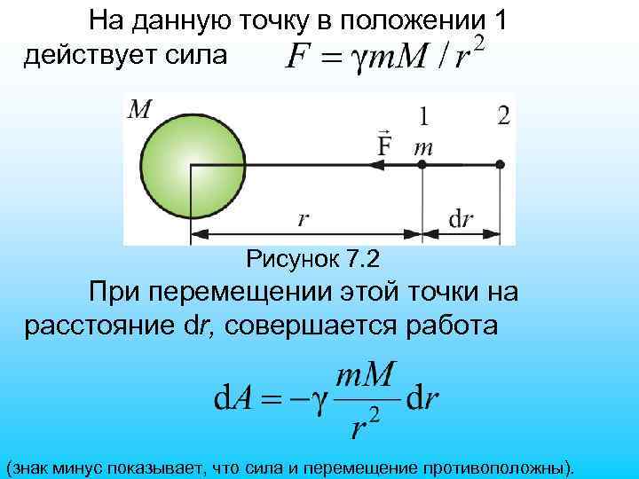 На данную точку в положении 1 действует сила Рисунок 7. 2 При перемещении этой