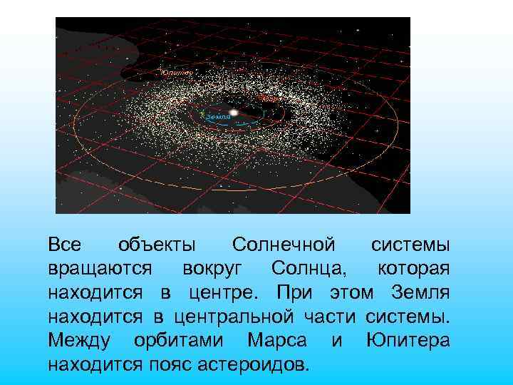 Все объекты Солнечной системы вращаются вокруг Солнца, которая находится в центре. При этом Земля